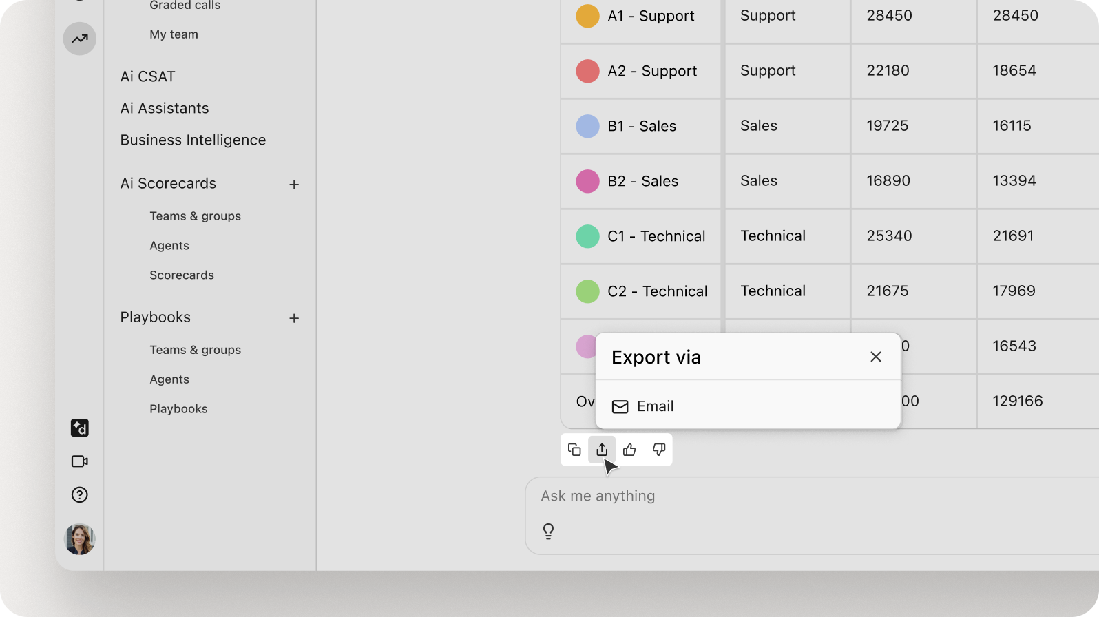 conversational analytics 4