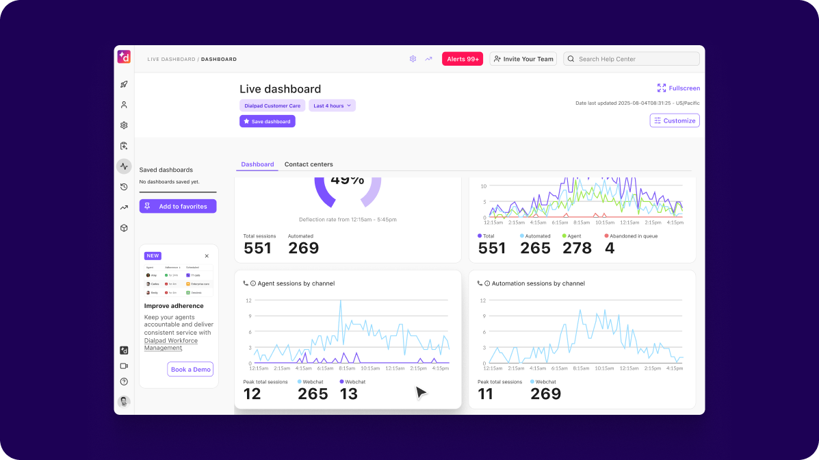 Messaging Analytics Report Image