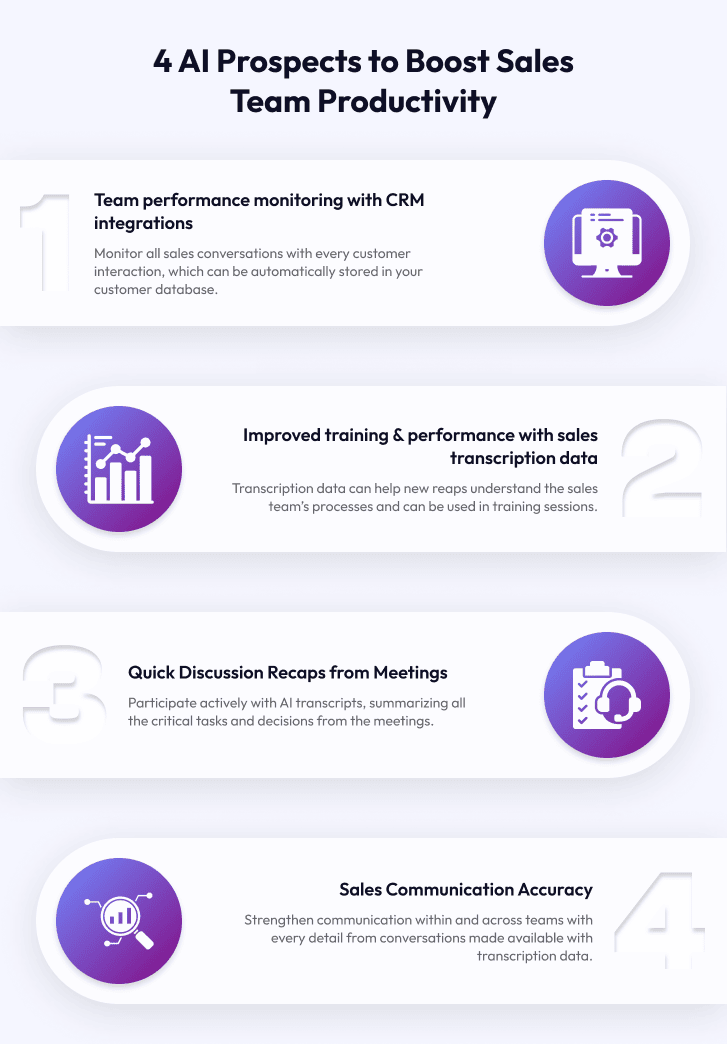 AI Prospects to Boost Sales Team Productivity