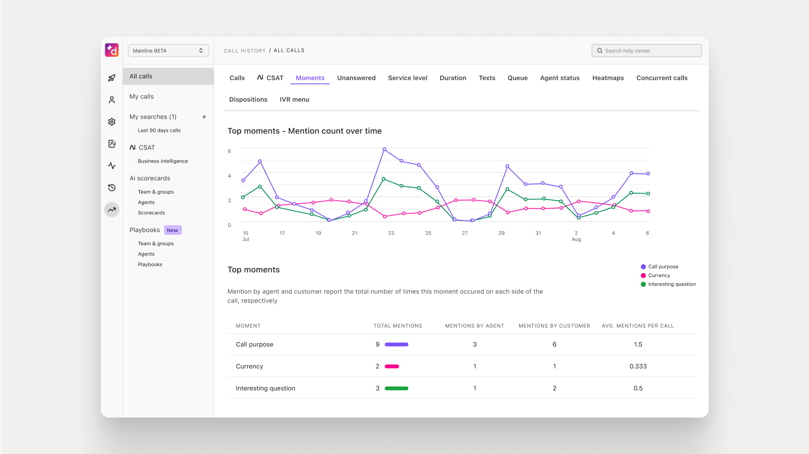 Screenshot of creating a Custom Moment in Dialpad, which tracks how often certain keywords are coming up on calls