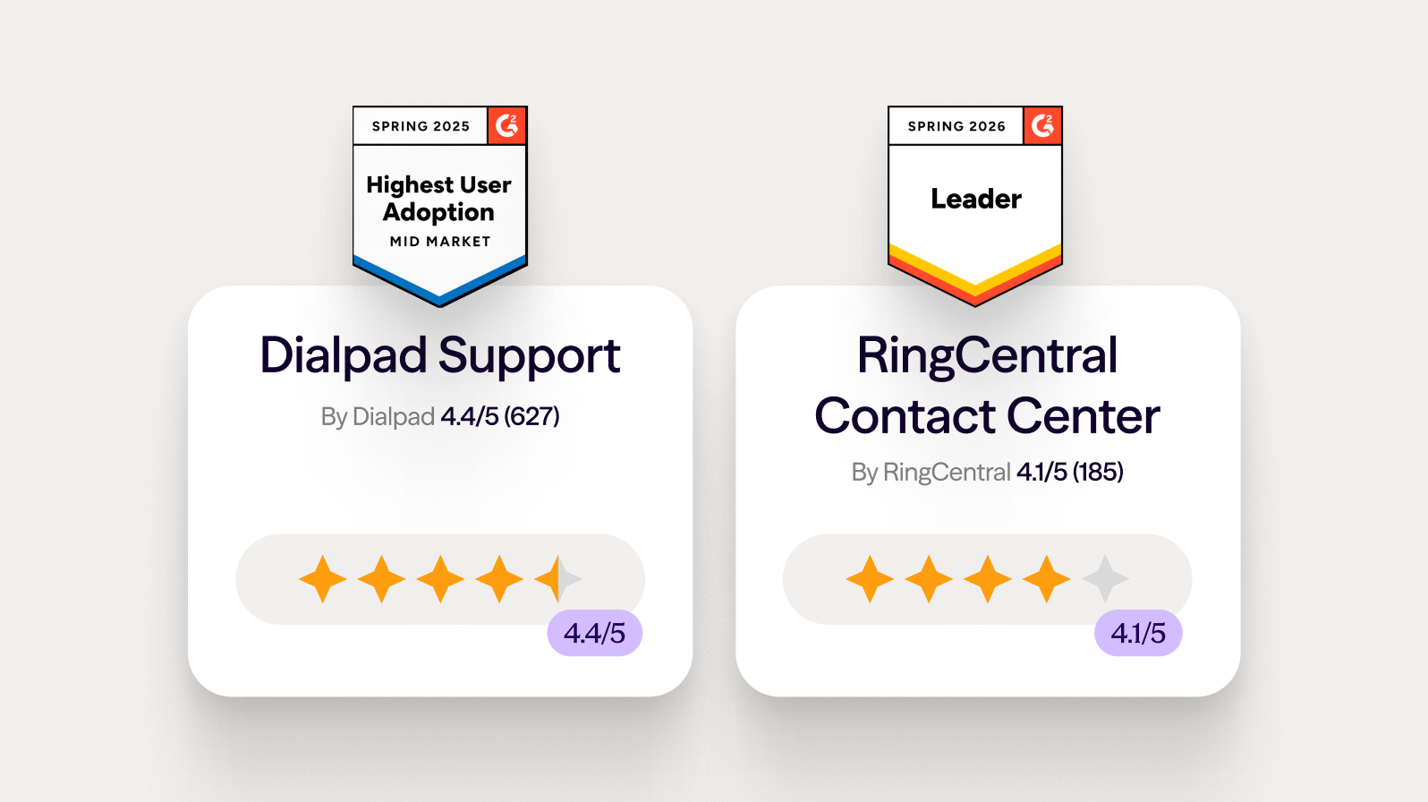 Dialpad vs. RingCentral G2 reviews