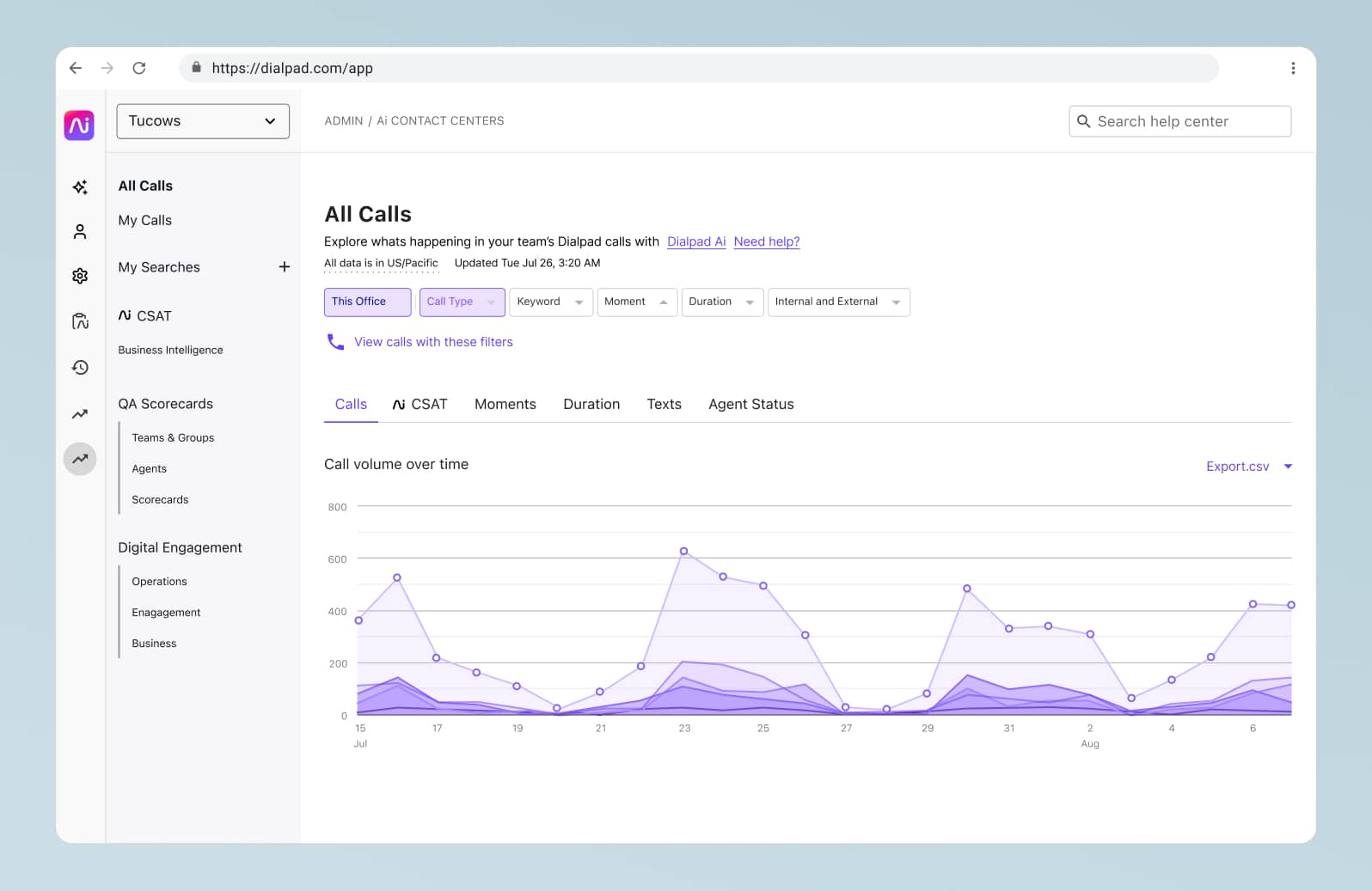 Screenshot of Dialpad-s built-in contact center analytics dashboard