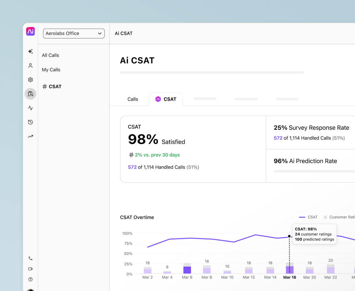 Screenshot of Dialpads predictive Ai CSAT feature