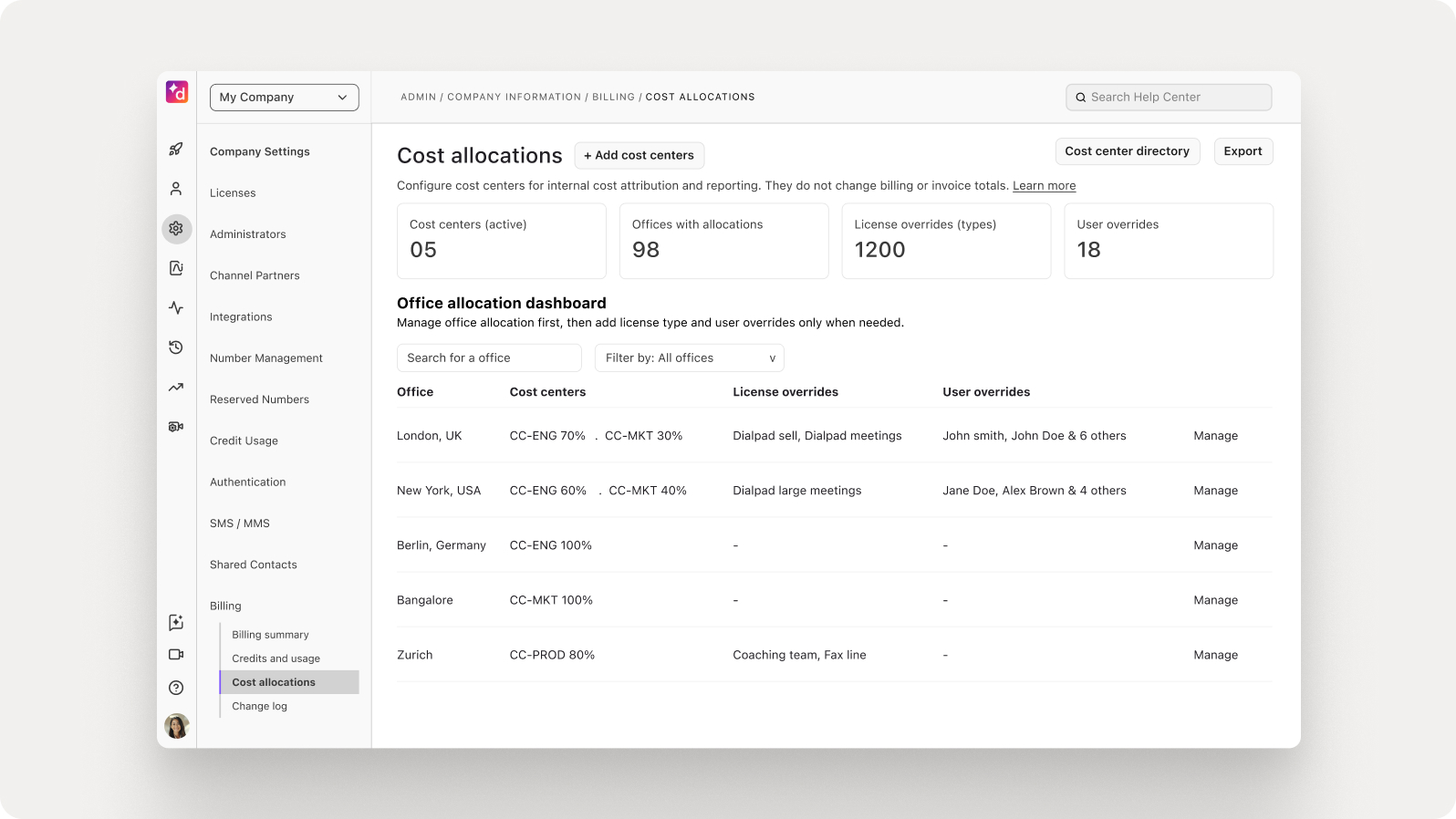 Integration of Sales Productivity Metrics into Live Dashboard