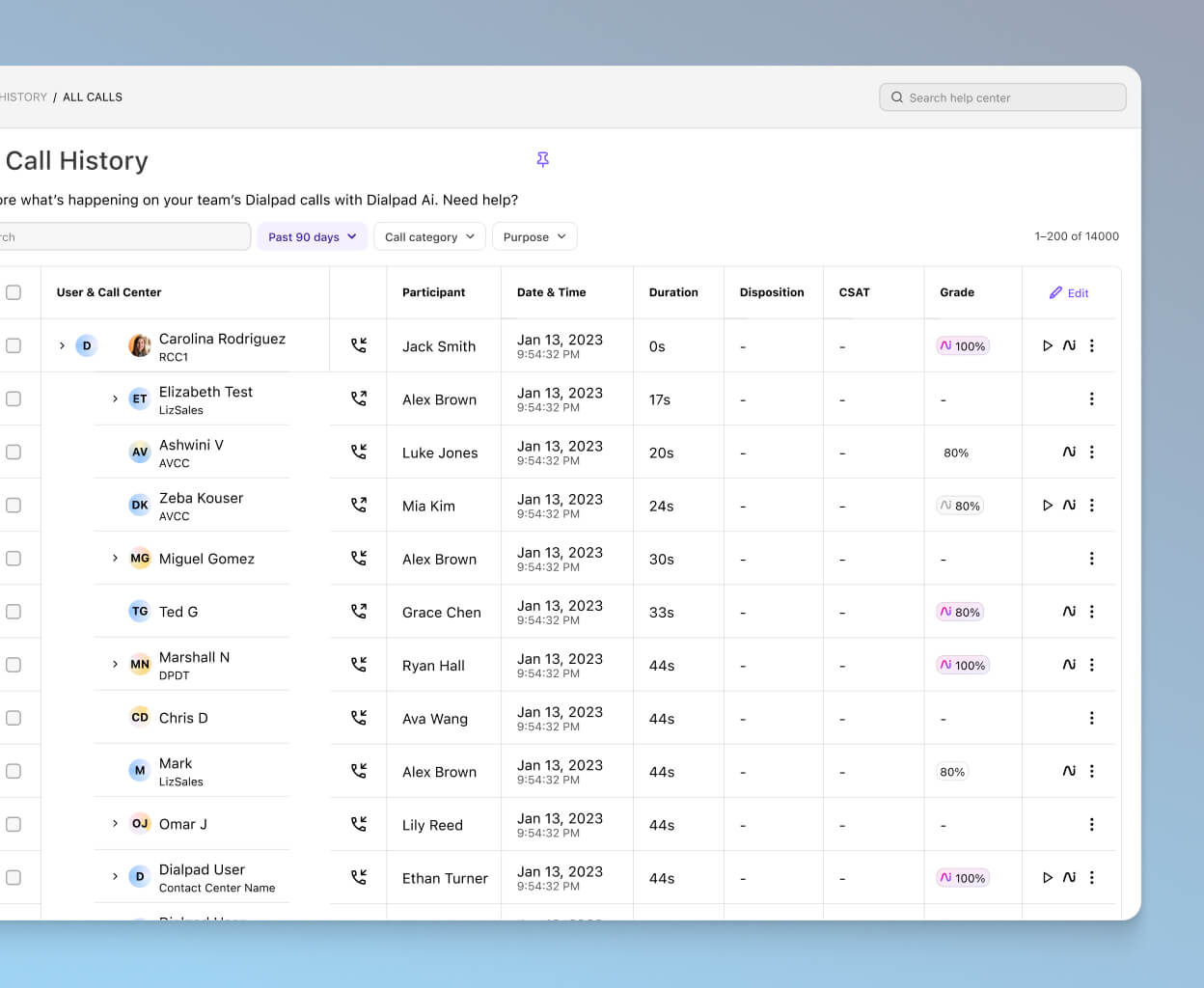 Screenshot of a call history in Dialpad displaying details such as the date, time, and scorecard grades for individual calls