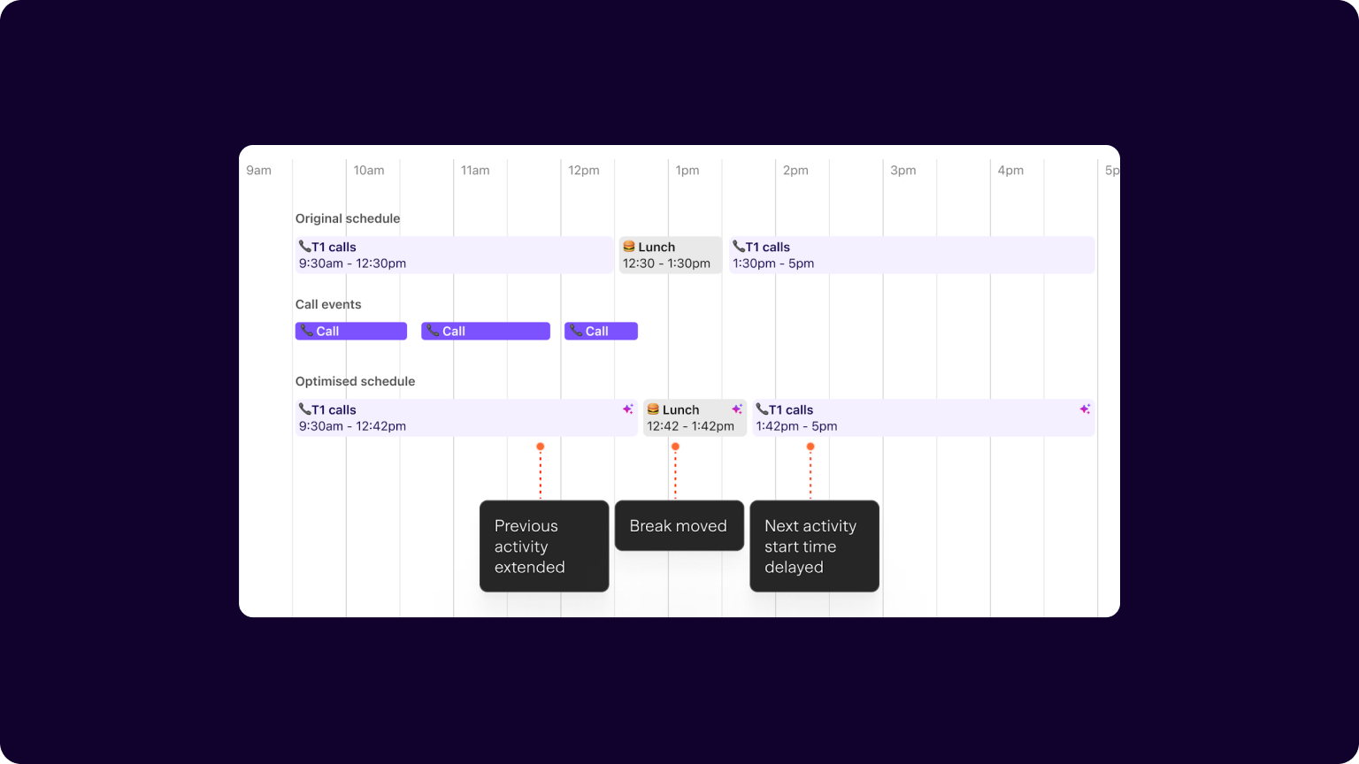 65. Automated changes to breaks in WFM