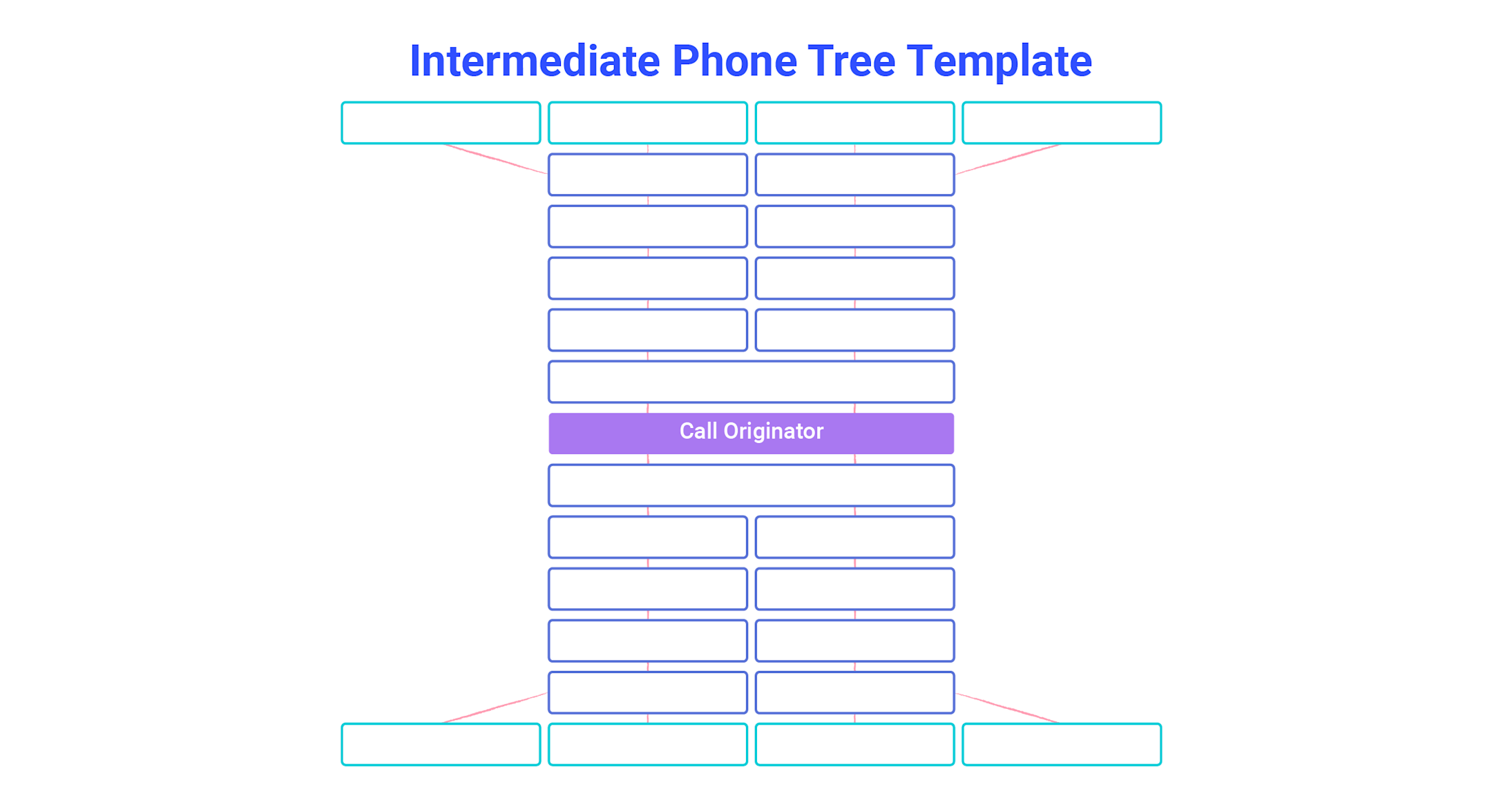 Intermediate call flow diagram for complex business routing using phone tree template configuration