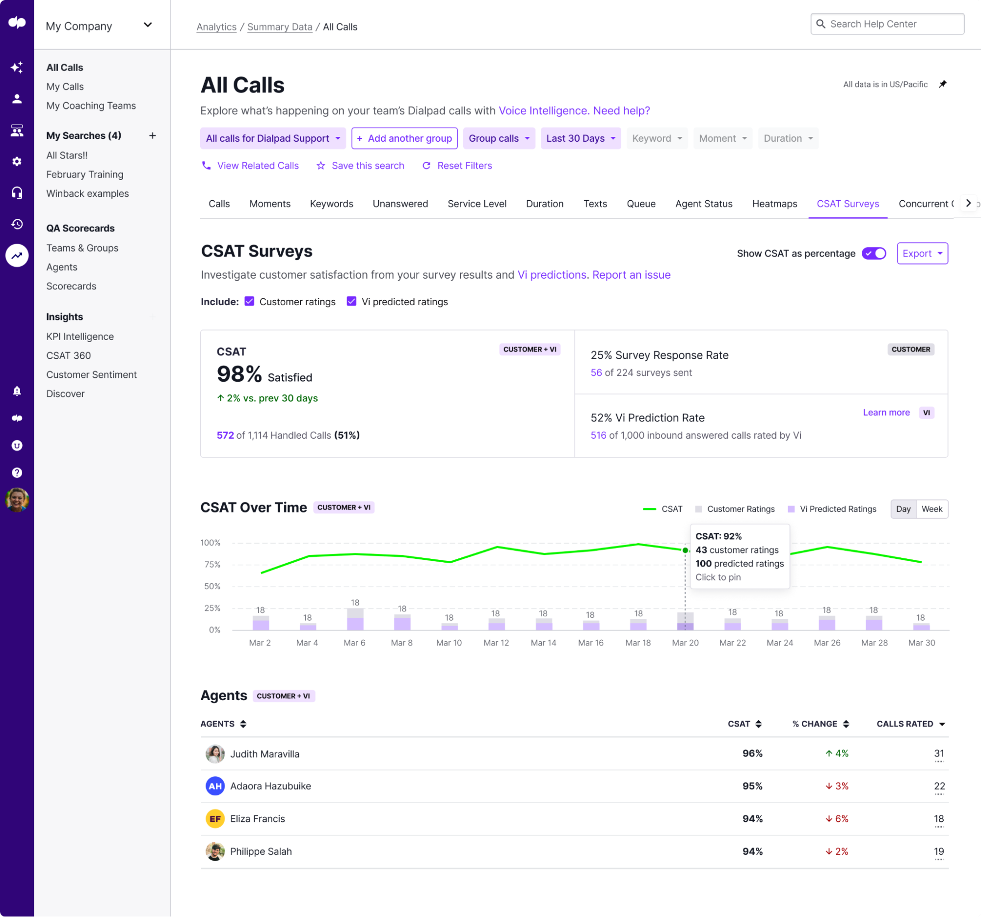 AI CSAT survey results