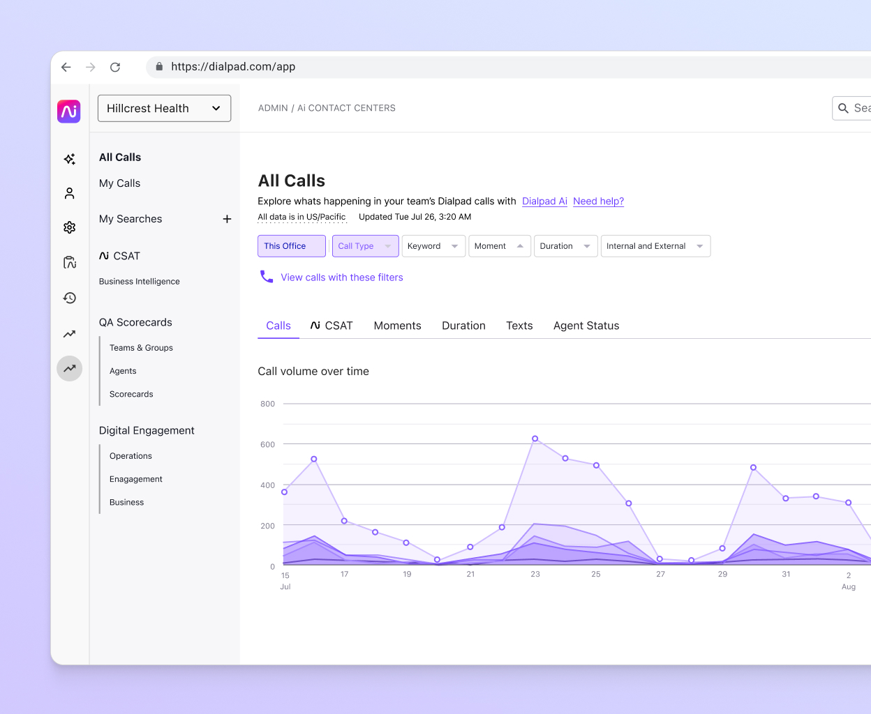 An example of call analytics in Dialpad, like the number of missed and abandoned calls.