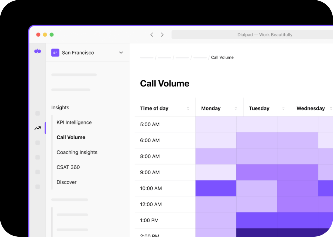 Dialpad Ai