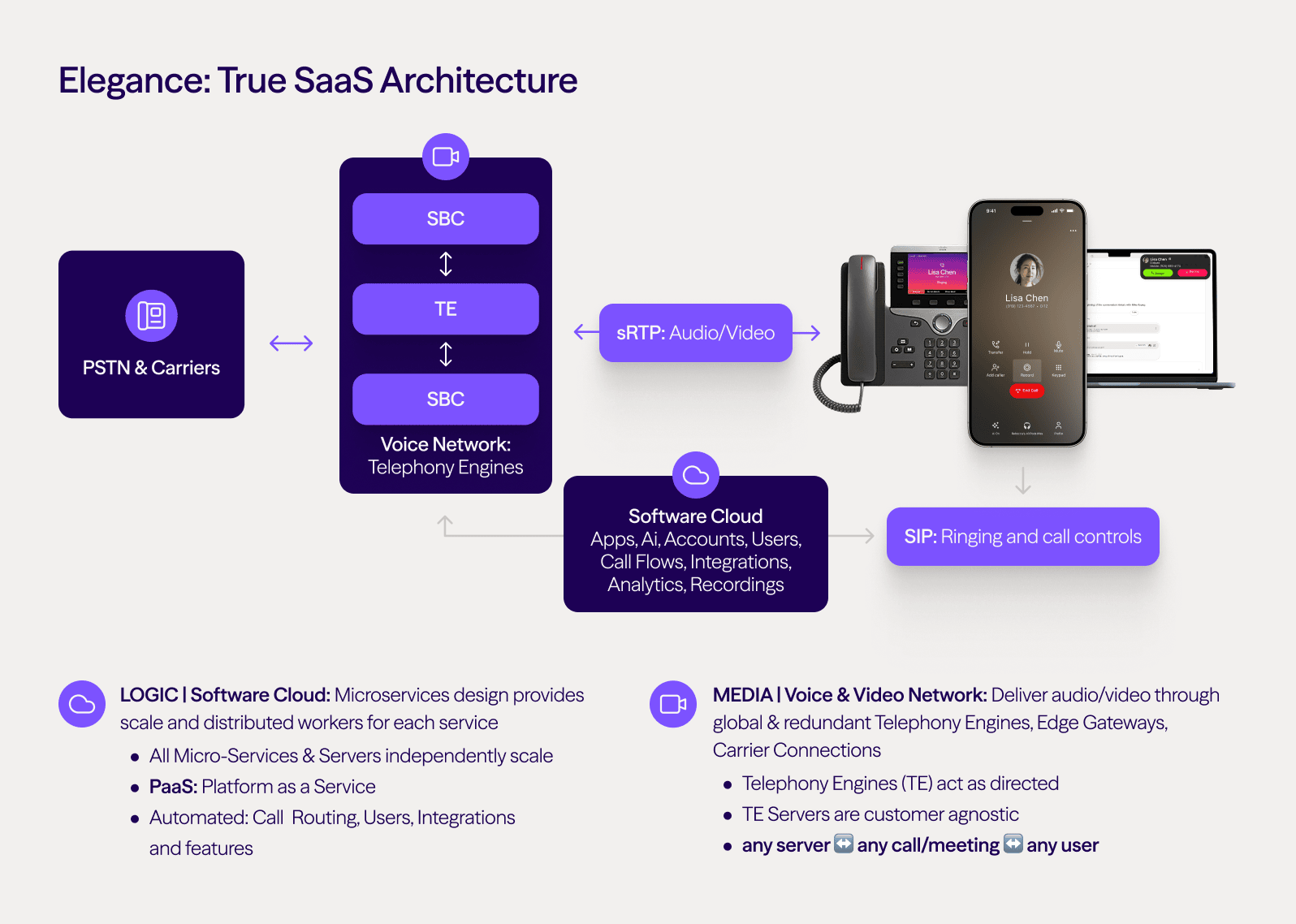 Dialpads cloud structure