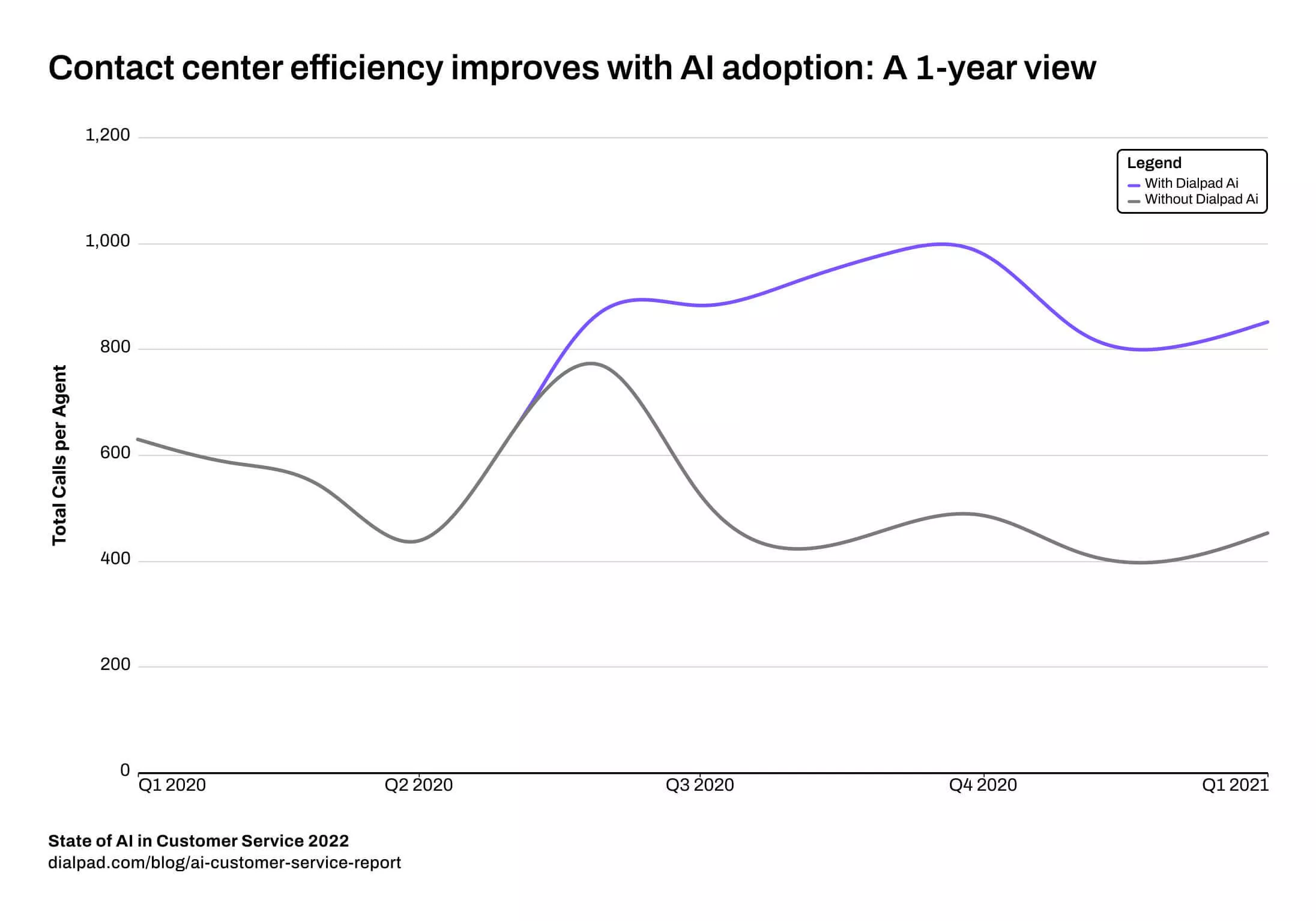 contact-center-efficiency-with-ai