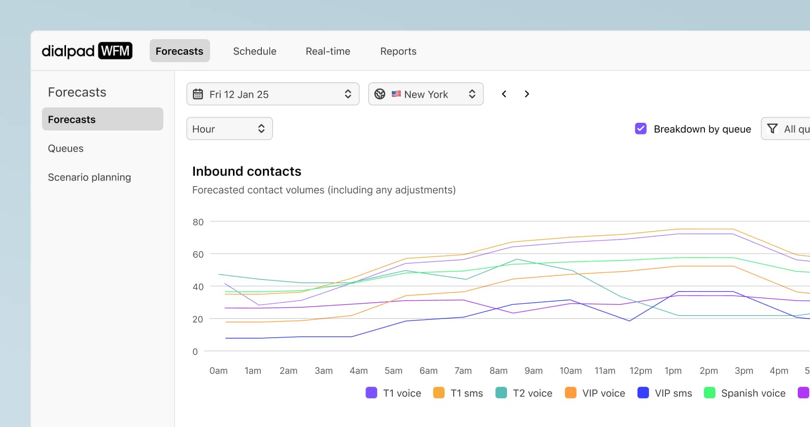 Screenshot of Dialpad WFM Forecasting tool