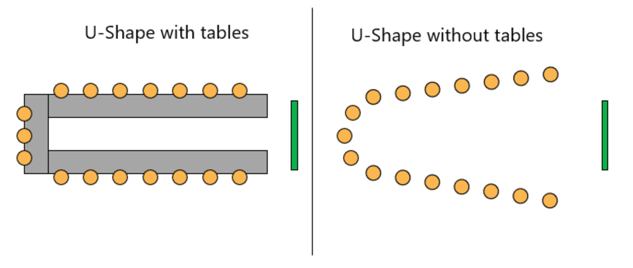 U-shaped meeting room layout diagram for effective conference setup and participant engagement