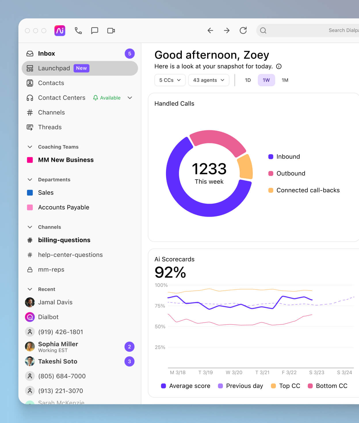 Screenshot of Dialpad-s built-in contact center analytics dashboard
