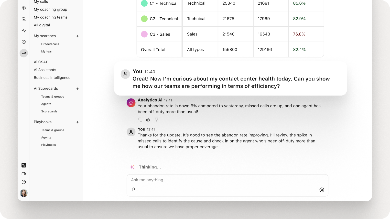 conversational analytics 3