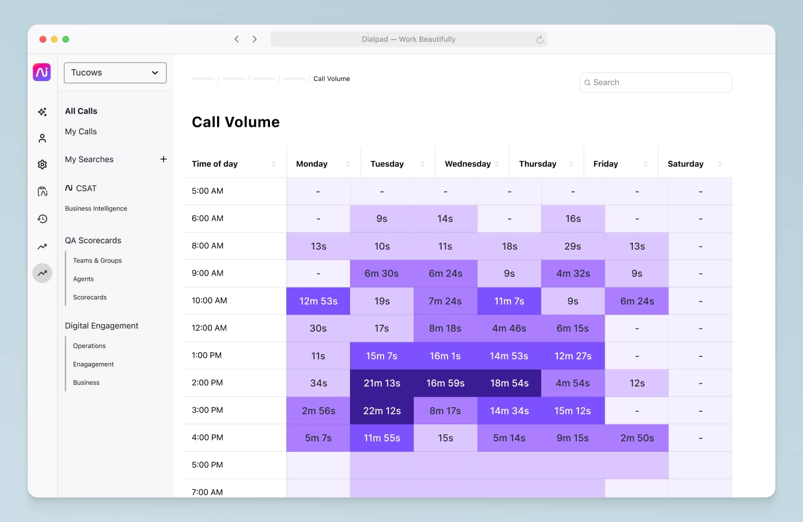 Screenshot of a heatmap showing call volume patterns and average speed to answer in the Dialpad contact center