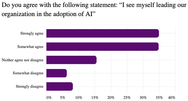 Do you agree with the following statement...