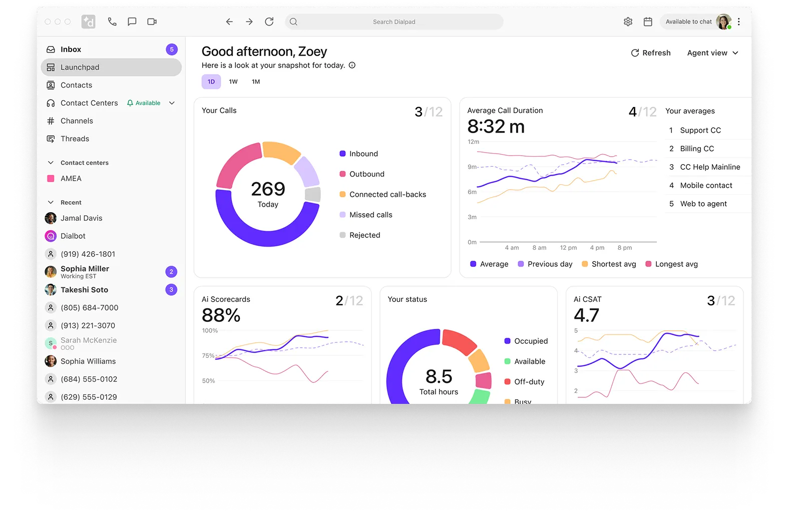 Screenshot of the Dialpad desktop app, showing the agent's calls, average call duration, Ai Scorecards, and Ai CSAT scores