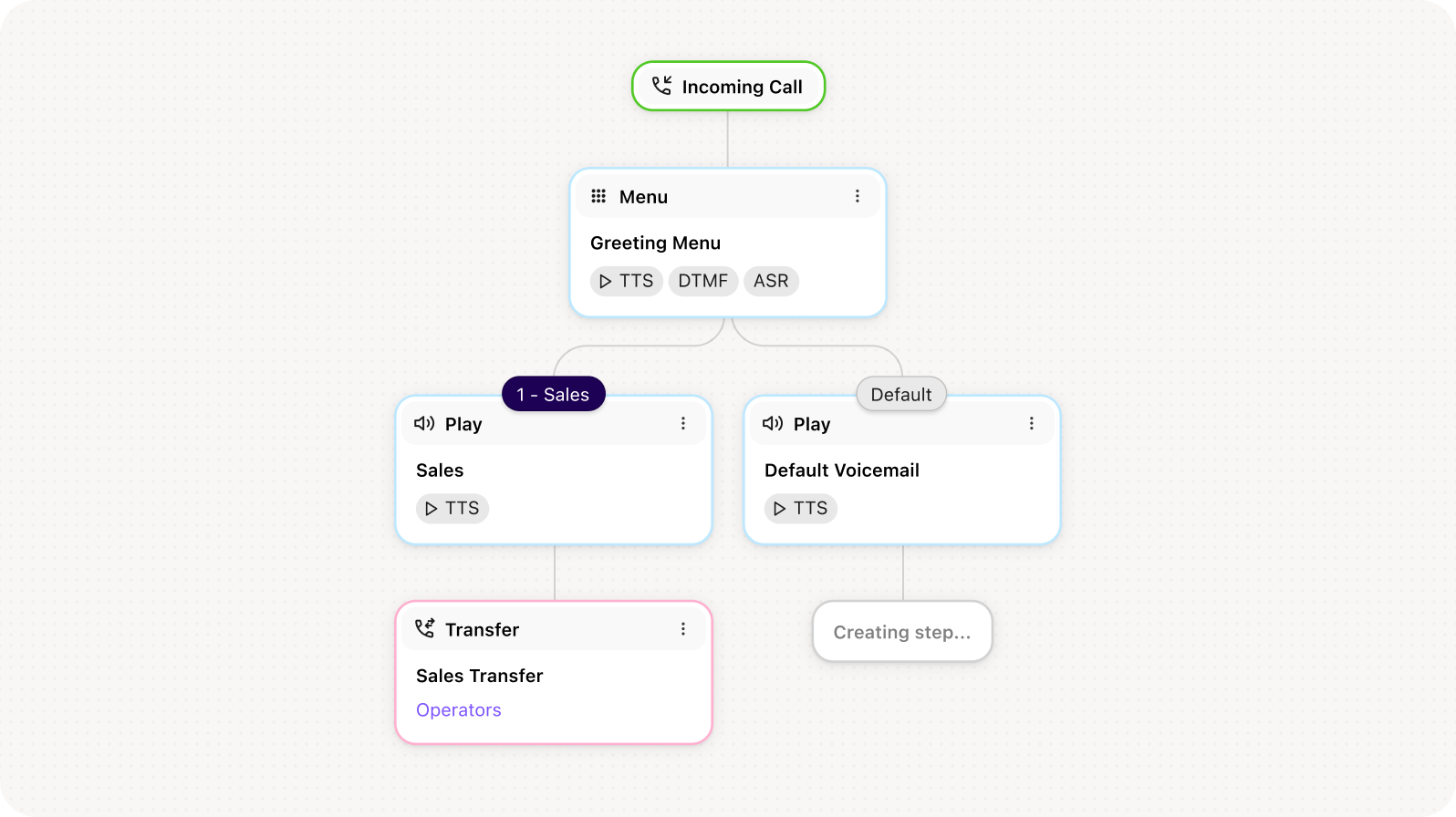 Advancing Agentic AI from Pilot to Production - 3