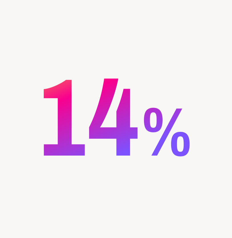 14%