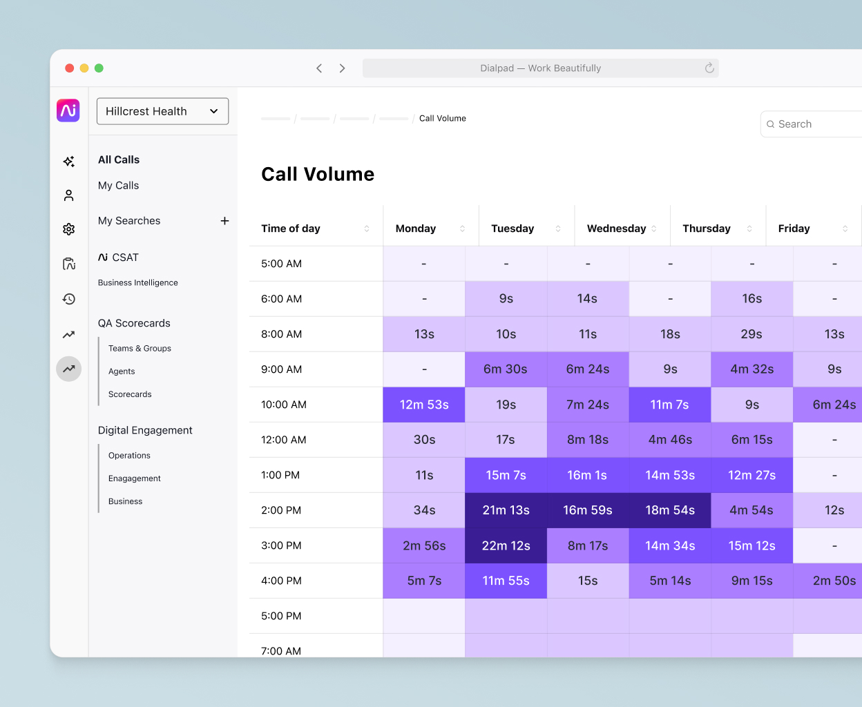 Screenshot of a heatmap showing call volume patterns and average speed to answer in the Dialpad contact center