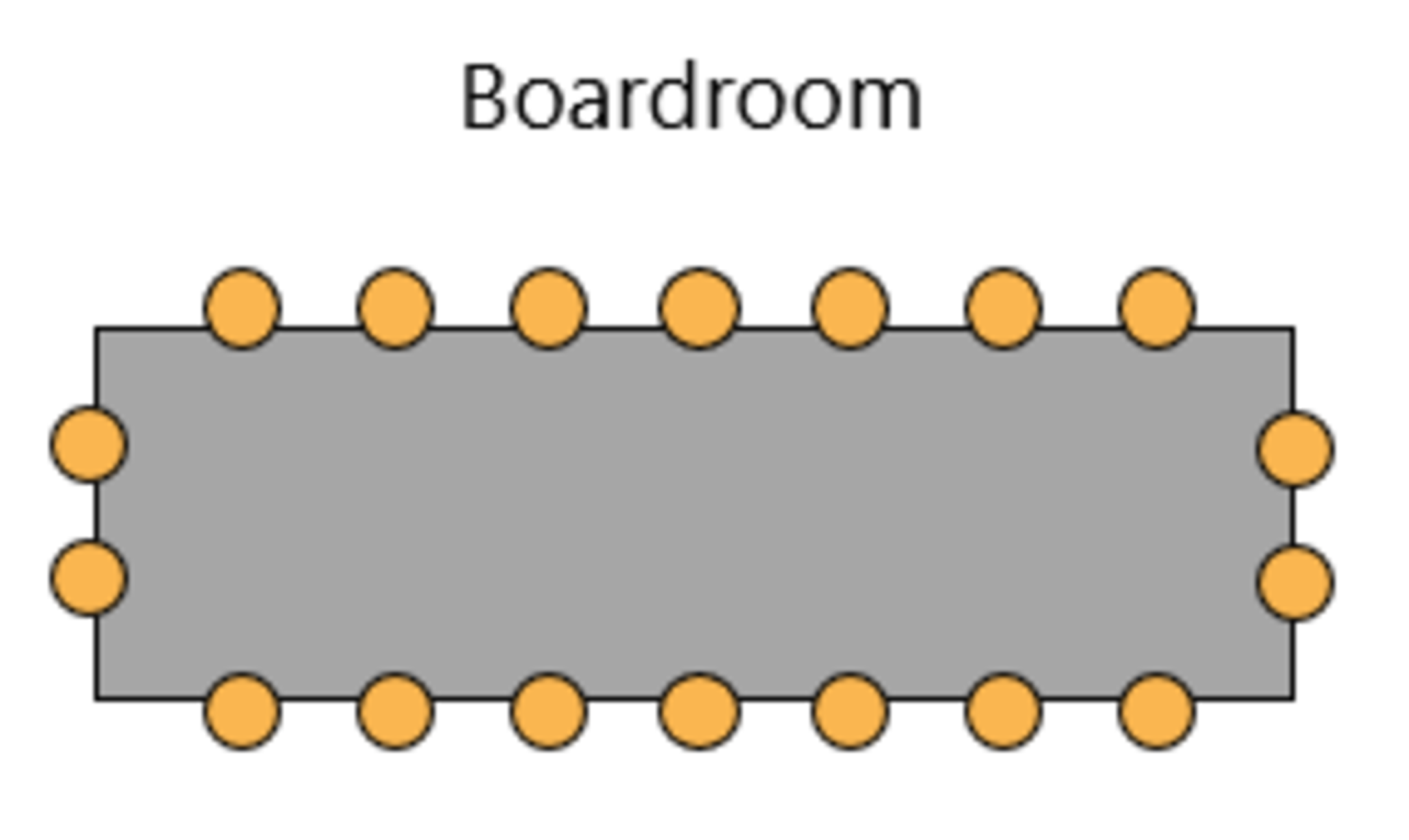 Traditional boardroom layout diagram showing optimal conference setup for professional meetings