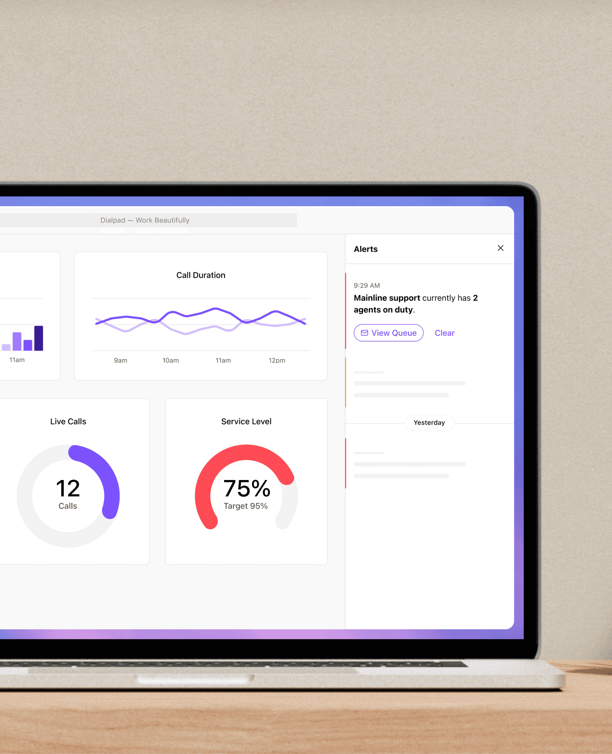 A computer showing a screenshot of Dialpads support analytics dashboard