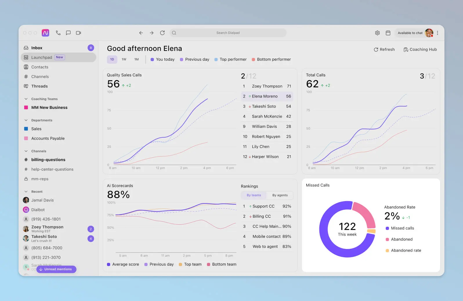 Dialpad Support - Good afternoon Elena