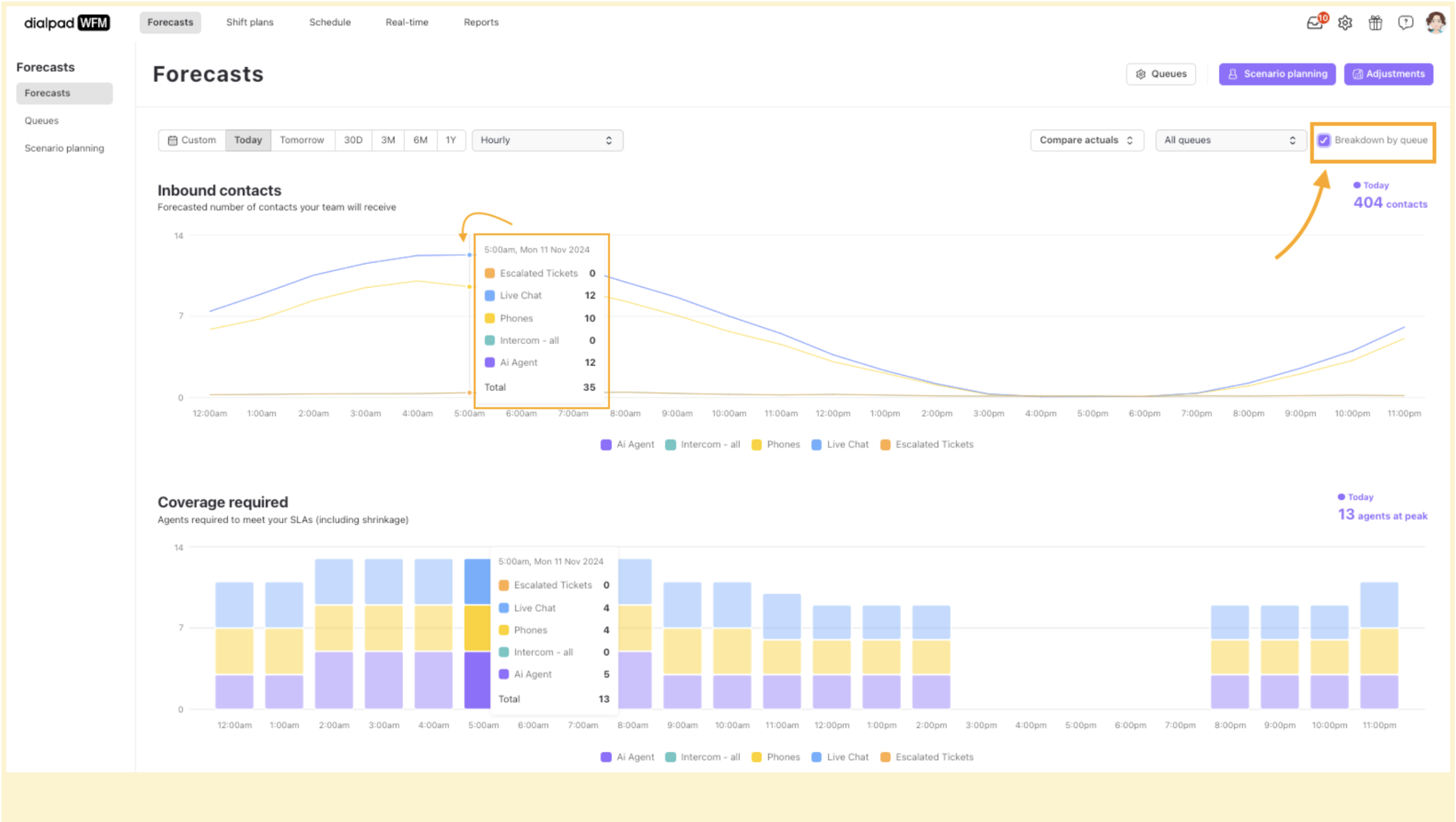 Screenshot of Dialpad WFM's Forecasting tool
