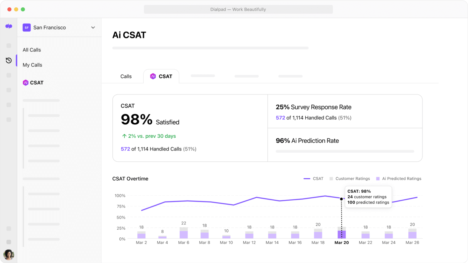 (low-res) Ai CSAT UI