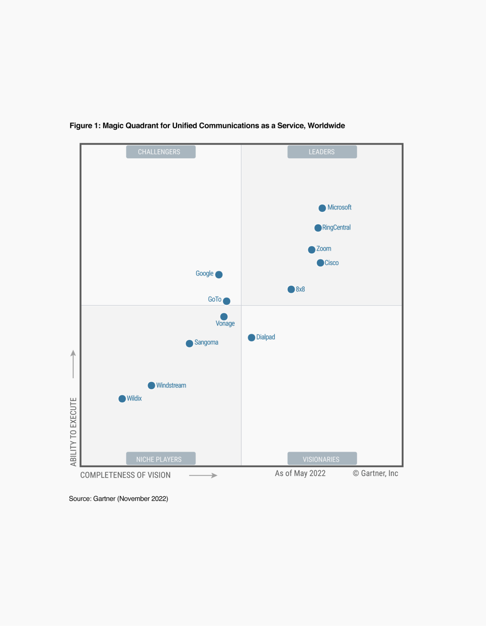 Garter Magic Quadrant Visionary Report - UCaaS