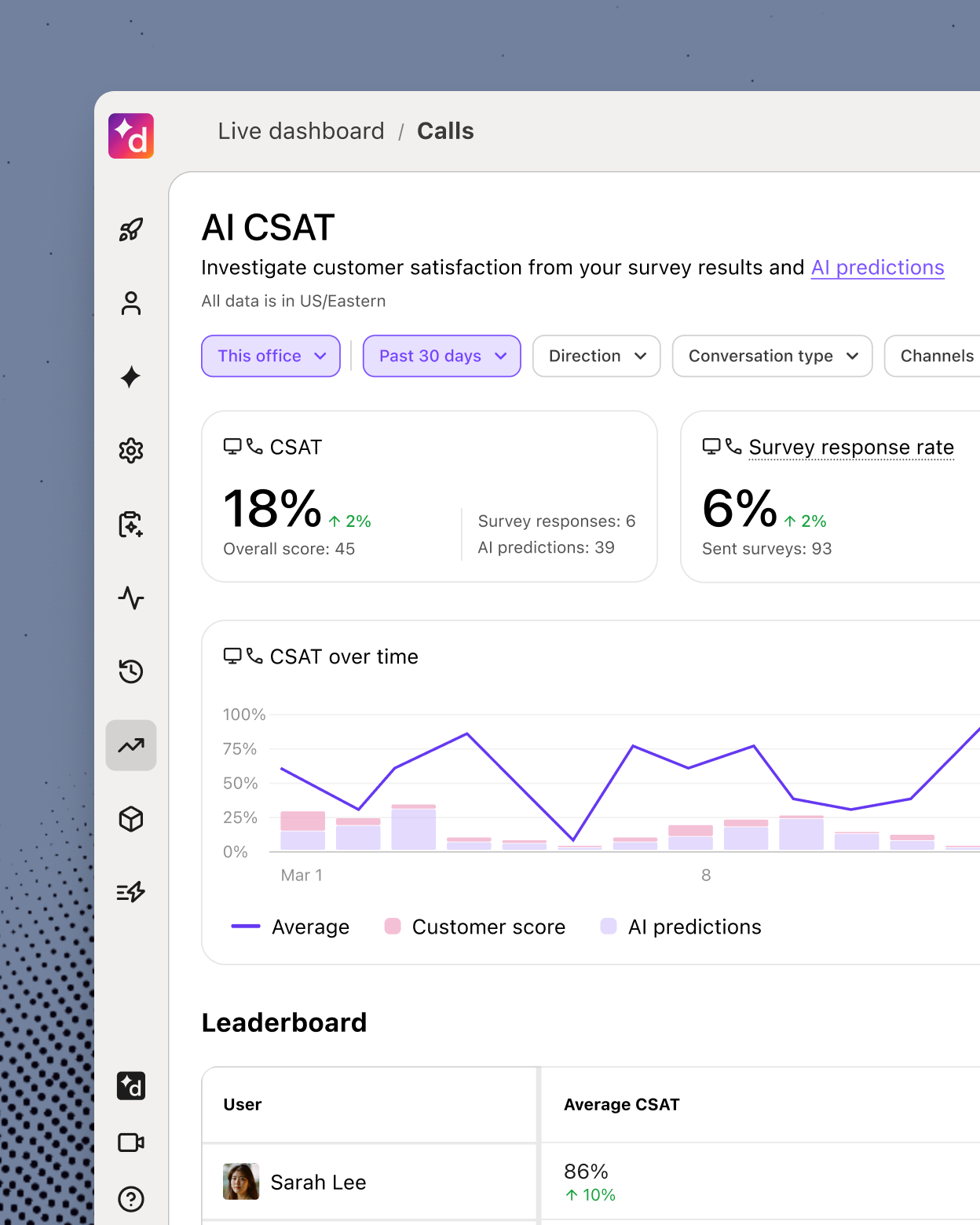 Screenshot of Dialpad AI inferring CSAT scores automatically from customer conversations