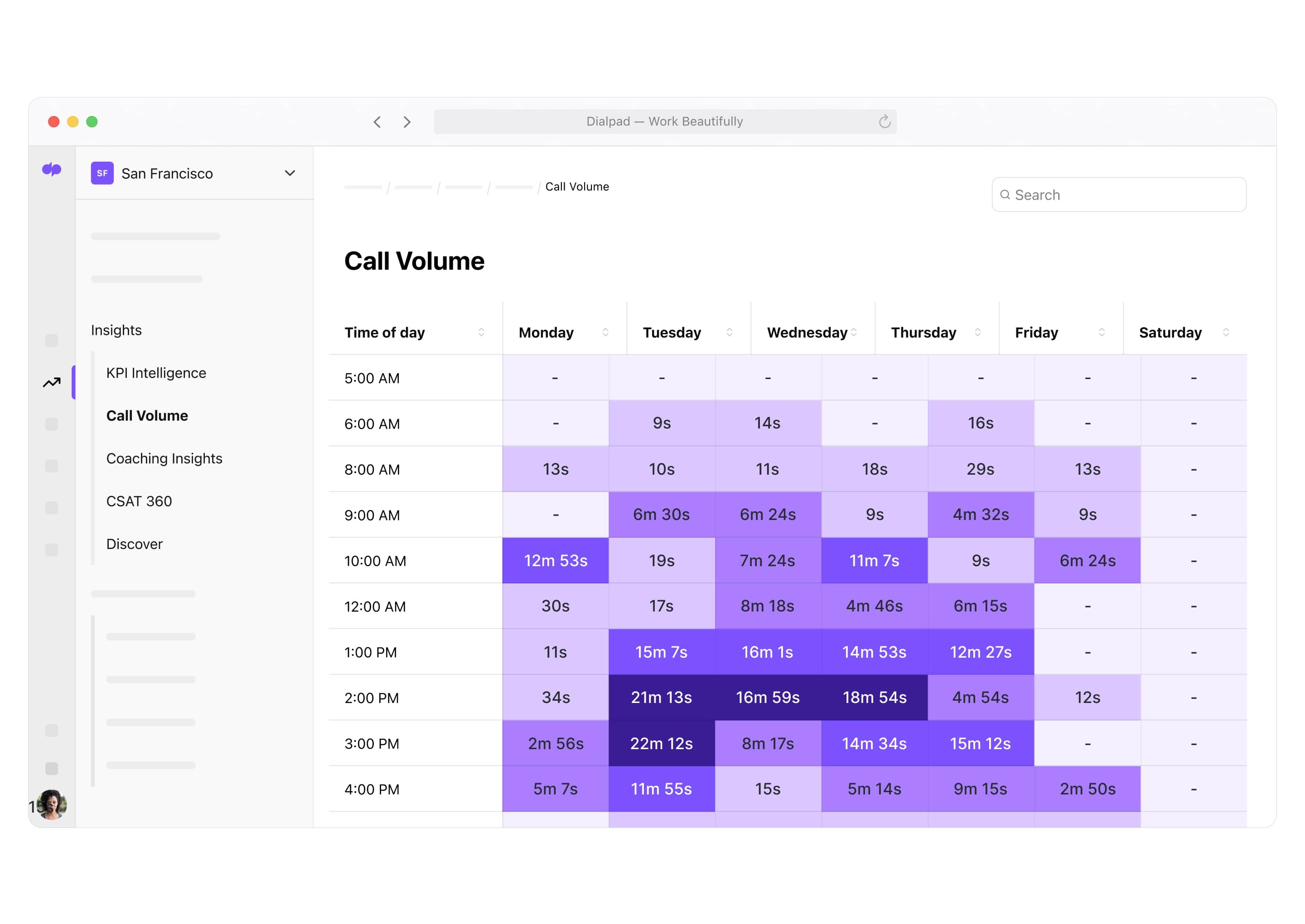 Screenshot of Dialpad's built-in heat map analytics feature showing average speed to answer