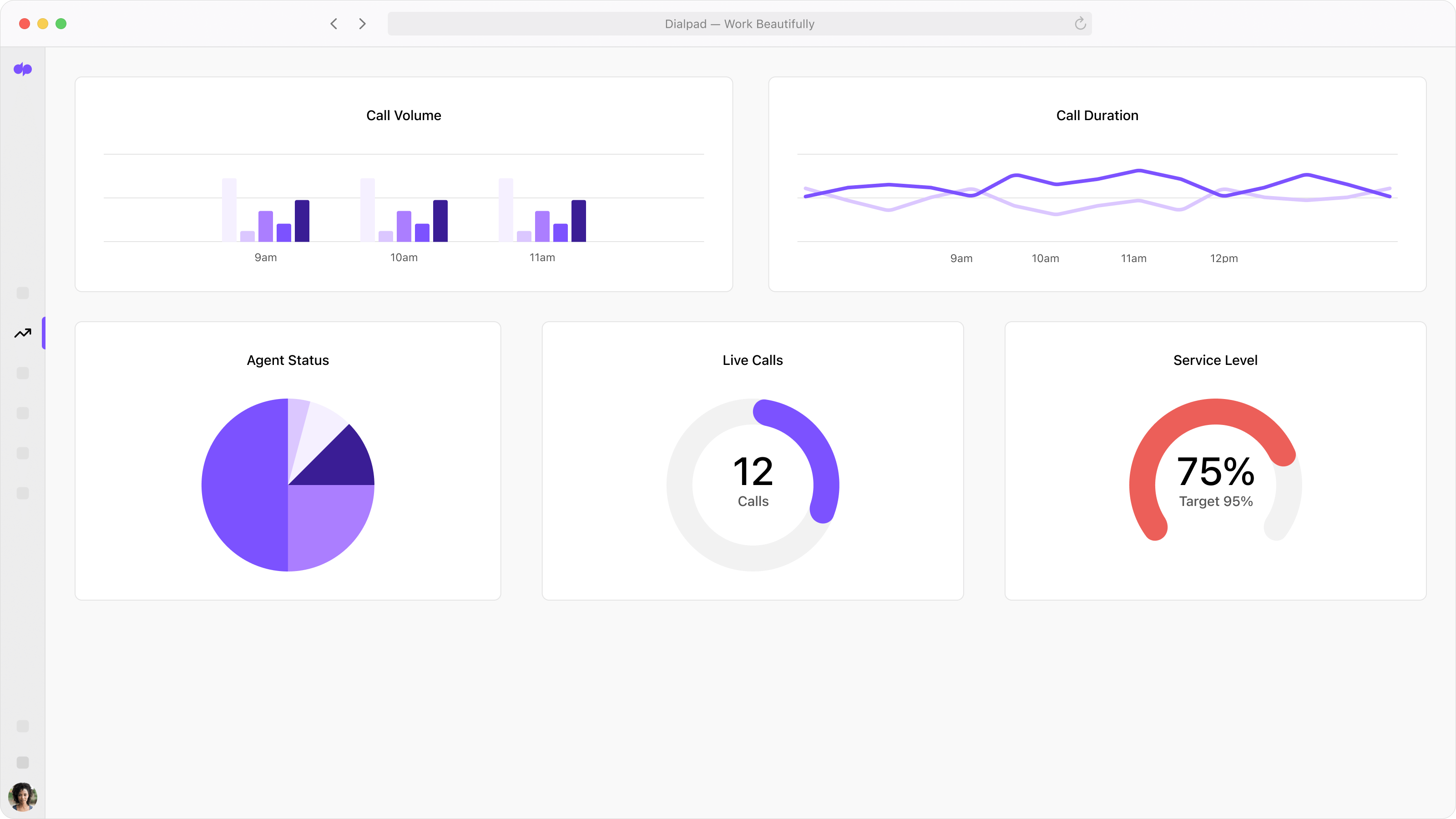 Screenshot of Dialpads built in call analytics dashboard