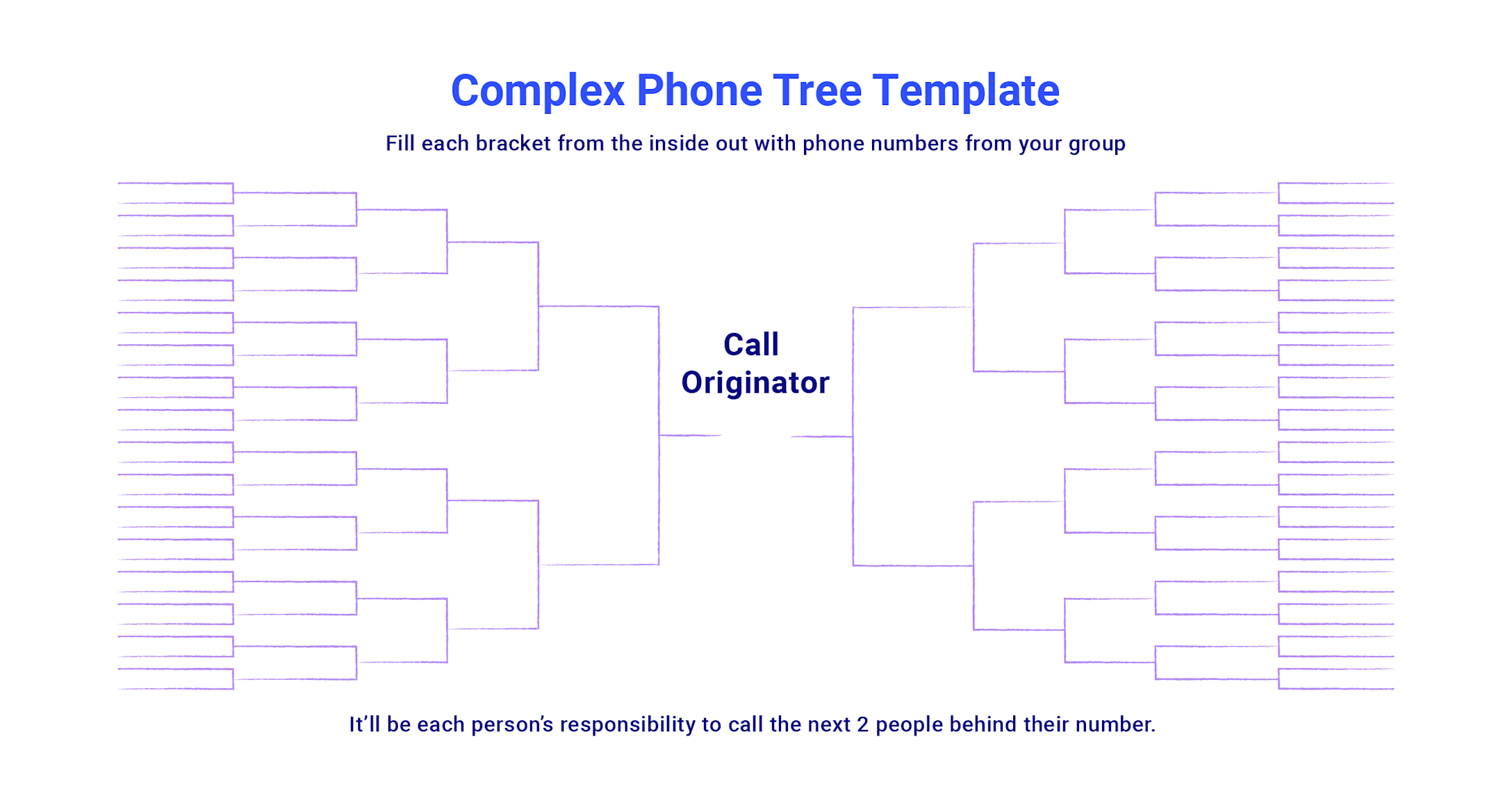 Complex enterprise call routing system with multi-department phone tree template structure