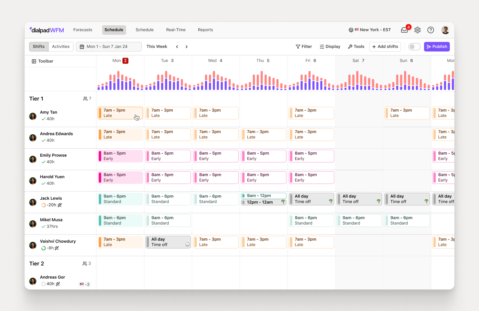 Workforce management automation
