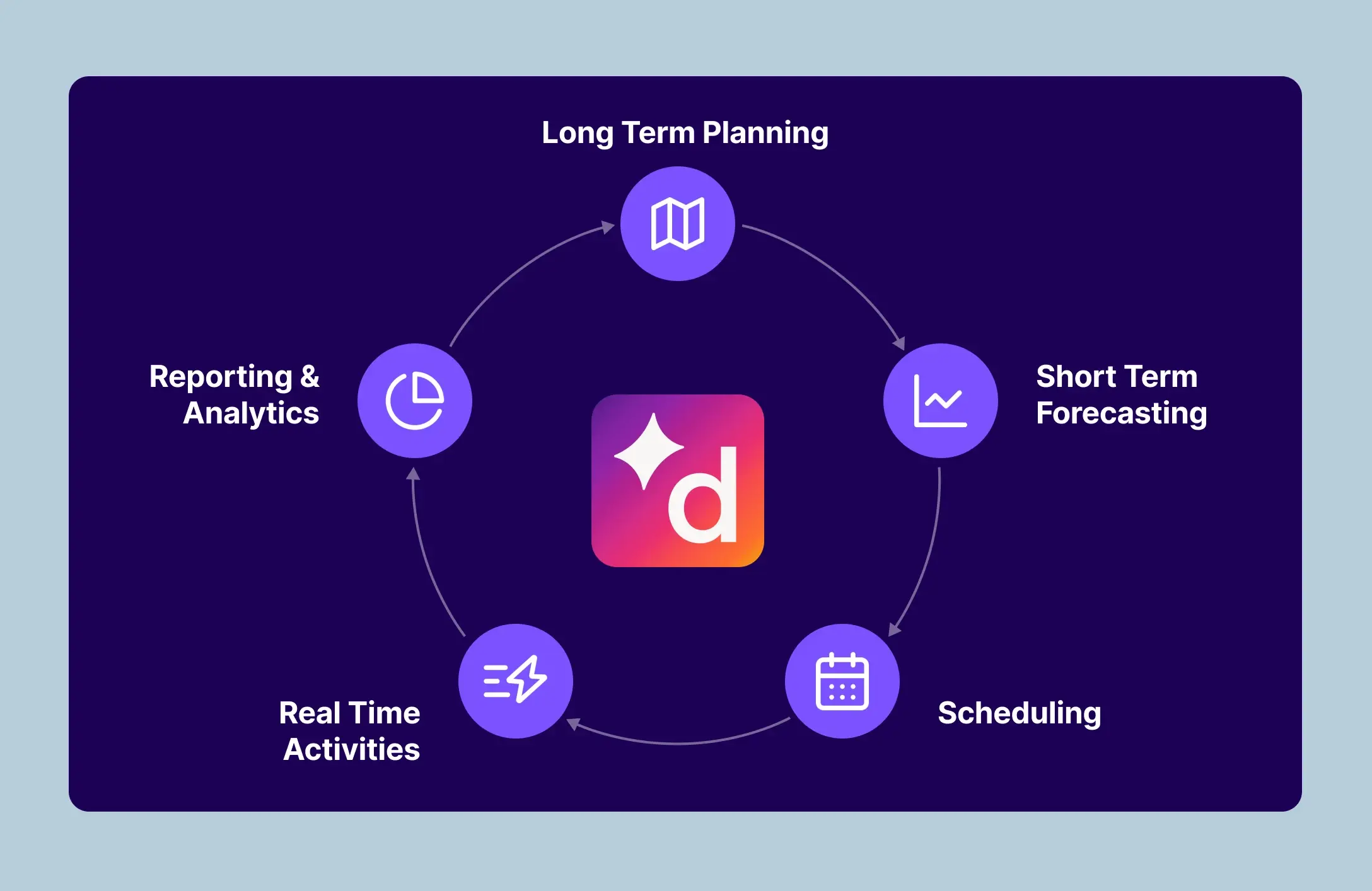 Dialpad WFM quality management features