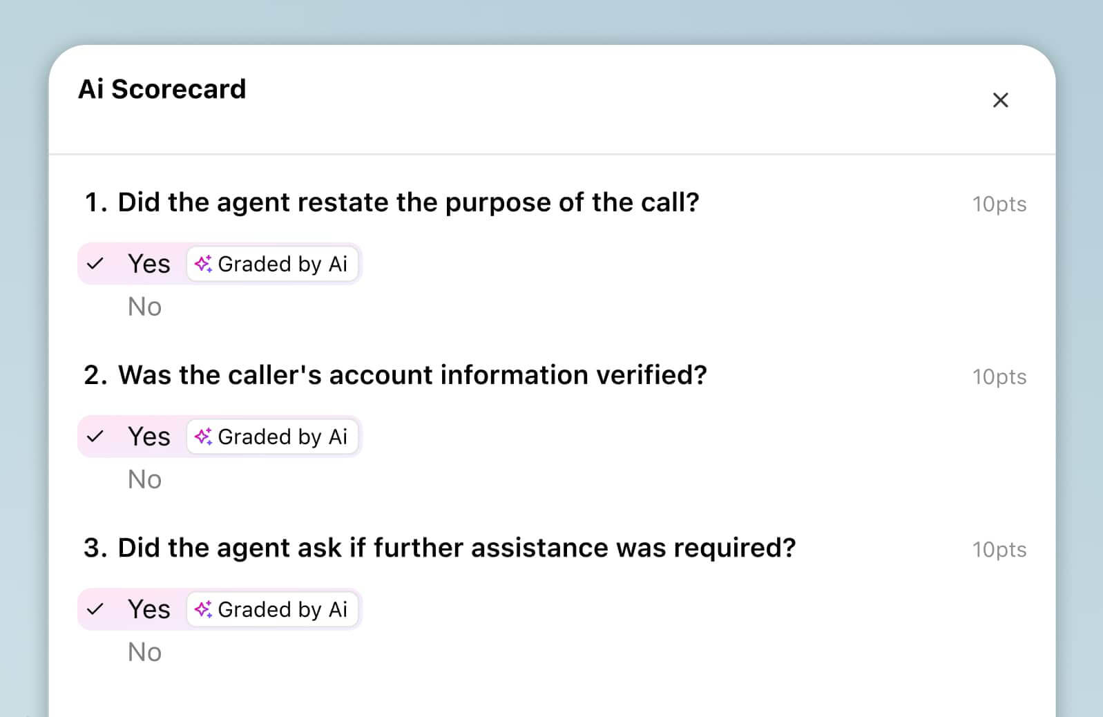 Screenshot of Dialpad Ai Scorecard showing which part of the call an agent met the criteria