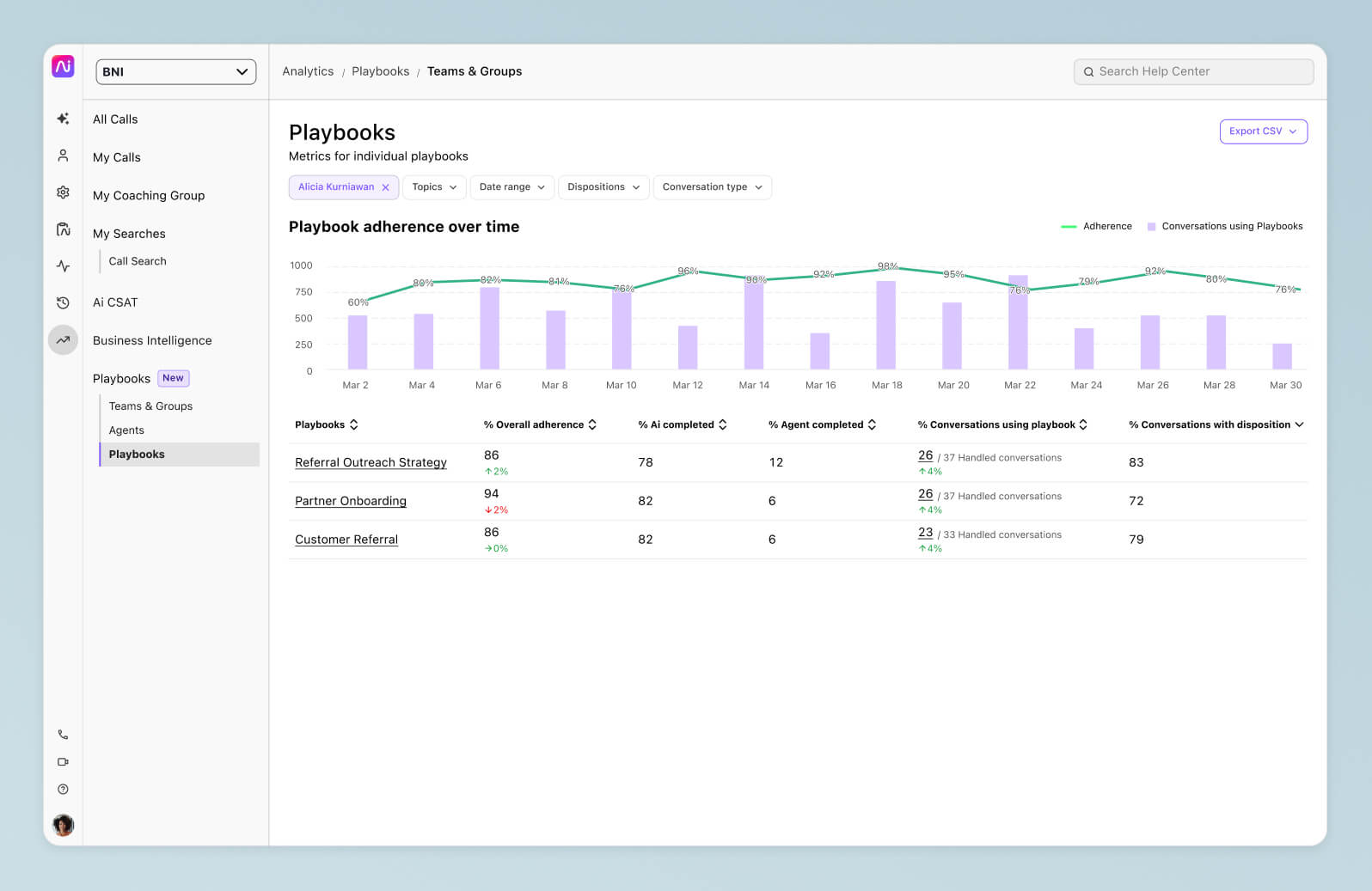 Screenshot of Dialpad Ai Playbooks feature