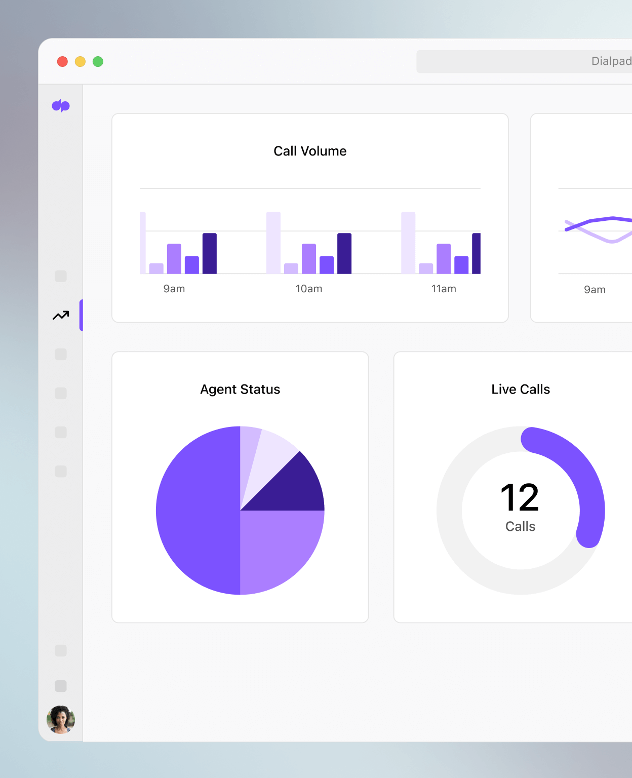 Screenshot of Dialpads support analytics dashboard
