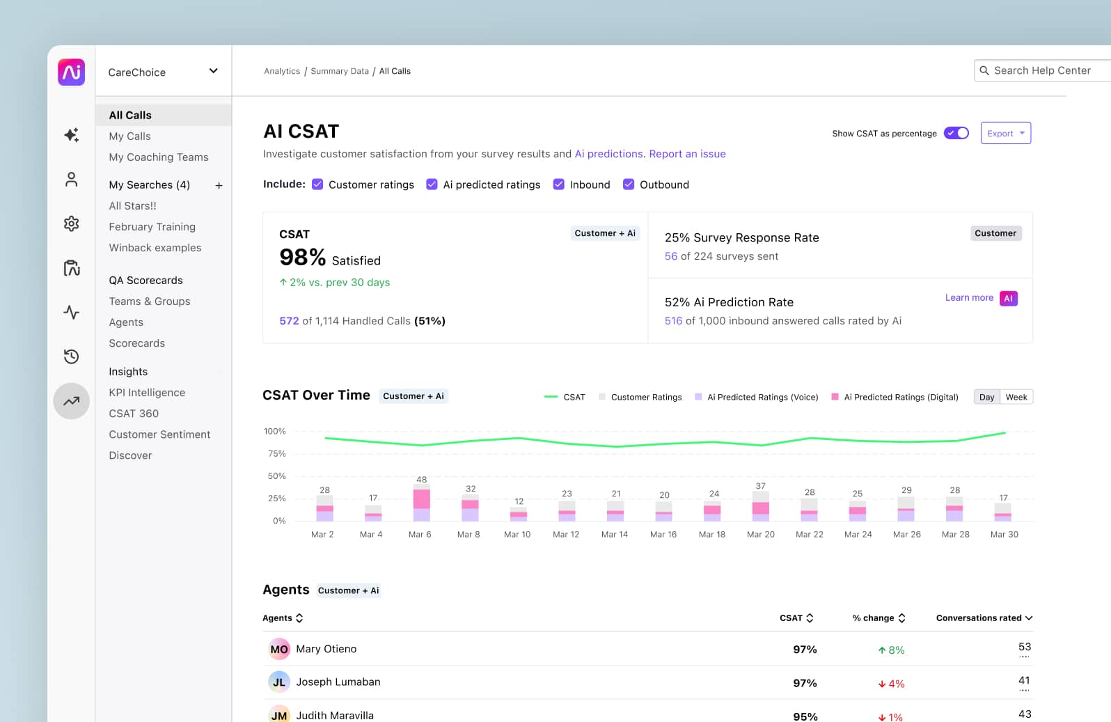 Screenshot of Dialpad’s analytics dashboard featuring predictive AI-powered CSAT insights