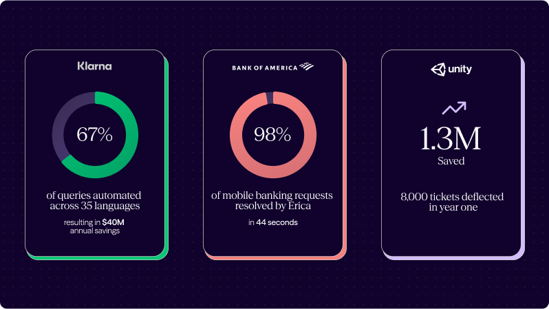 The future of CX isn't coming.
We already created… - 2