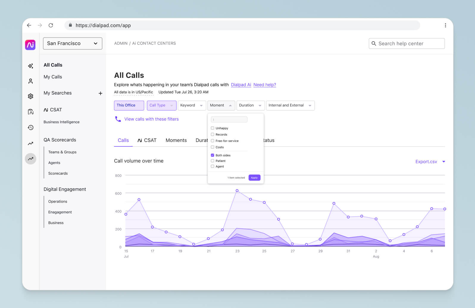 Screenshot of Dialpad Ai's analytics tracking how often different keywords or topics come up in customer conversations
