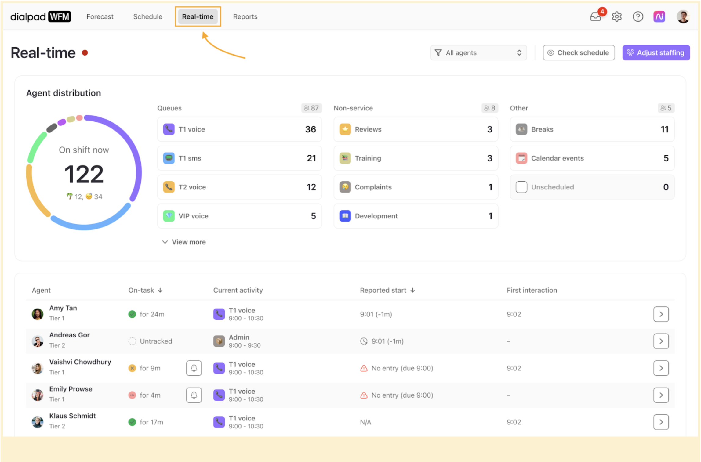 Screenshot of Dialpad WFM Real-time agent distribution view