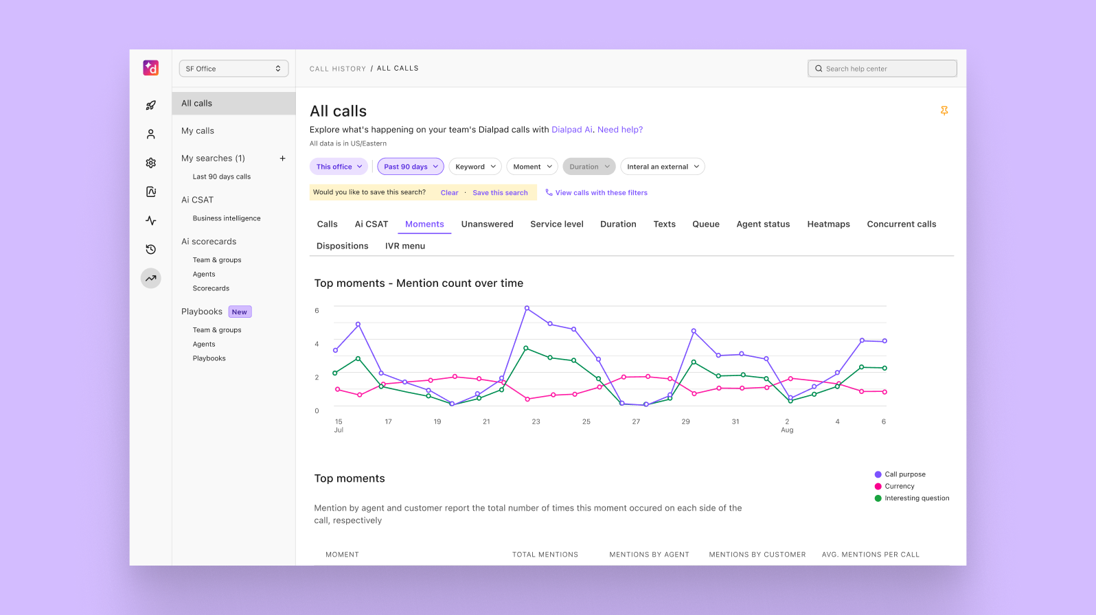 All calls graph in the dashboard