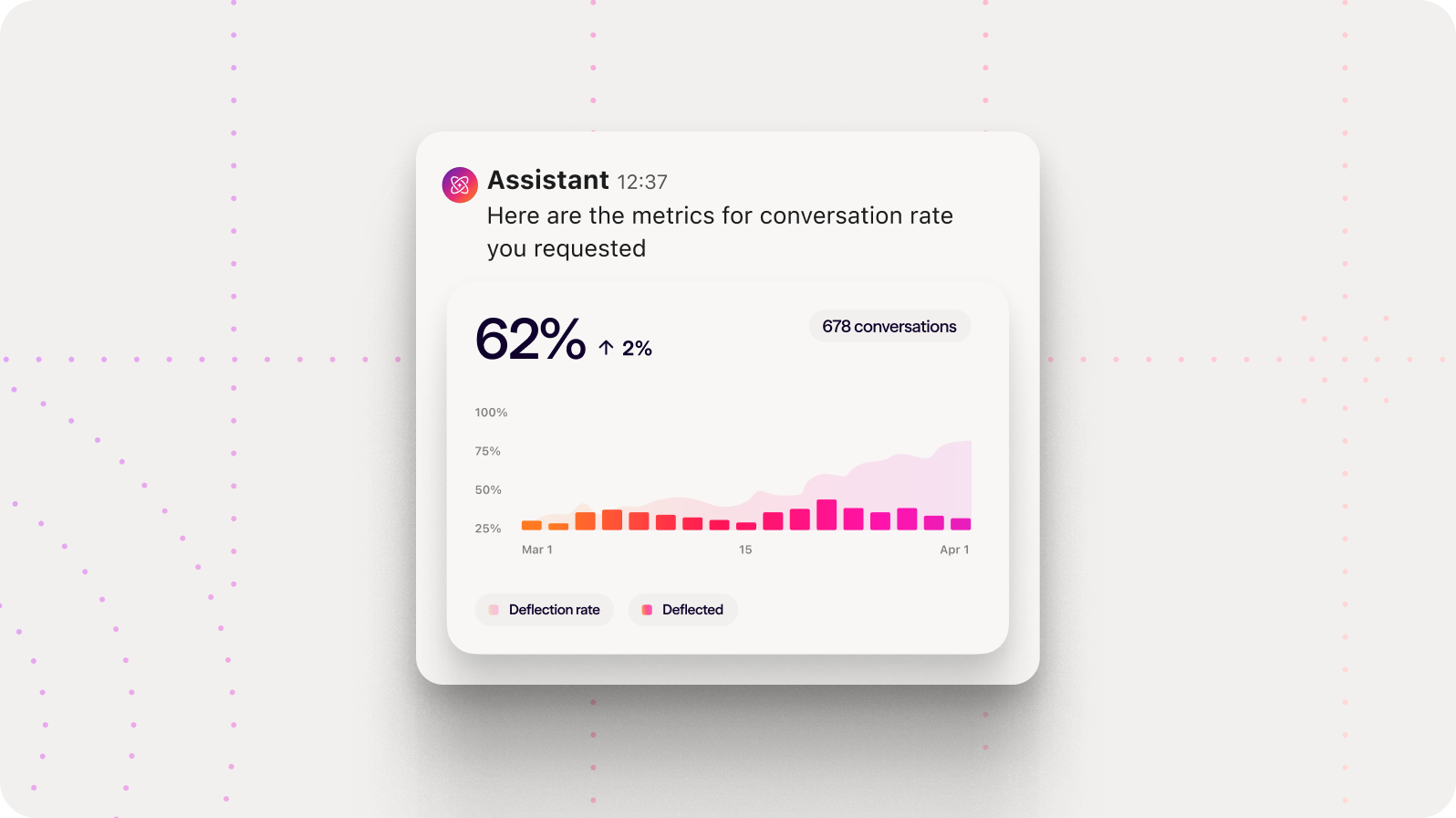 Advancing Agentic AI from Pilot to Production - 4