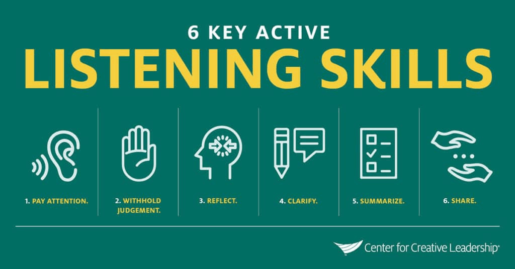 Active listening skills