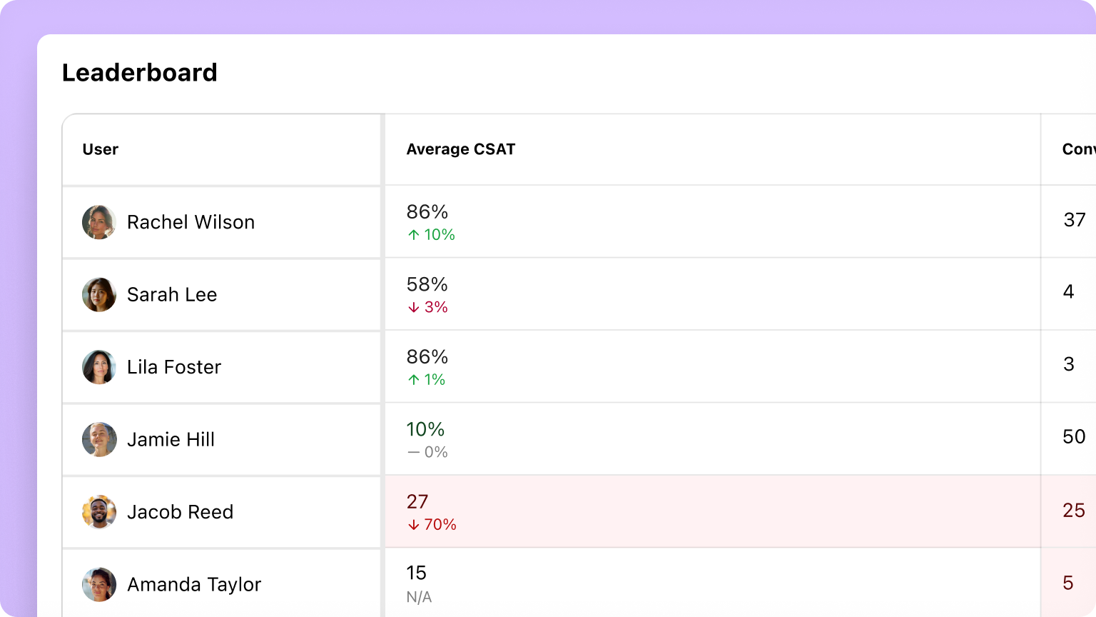 56. Enhanced agent call handling metrics