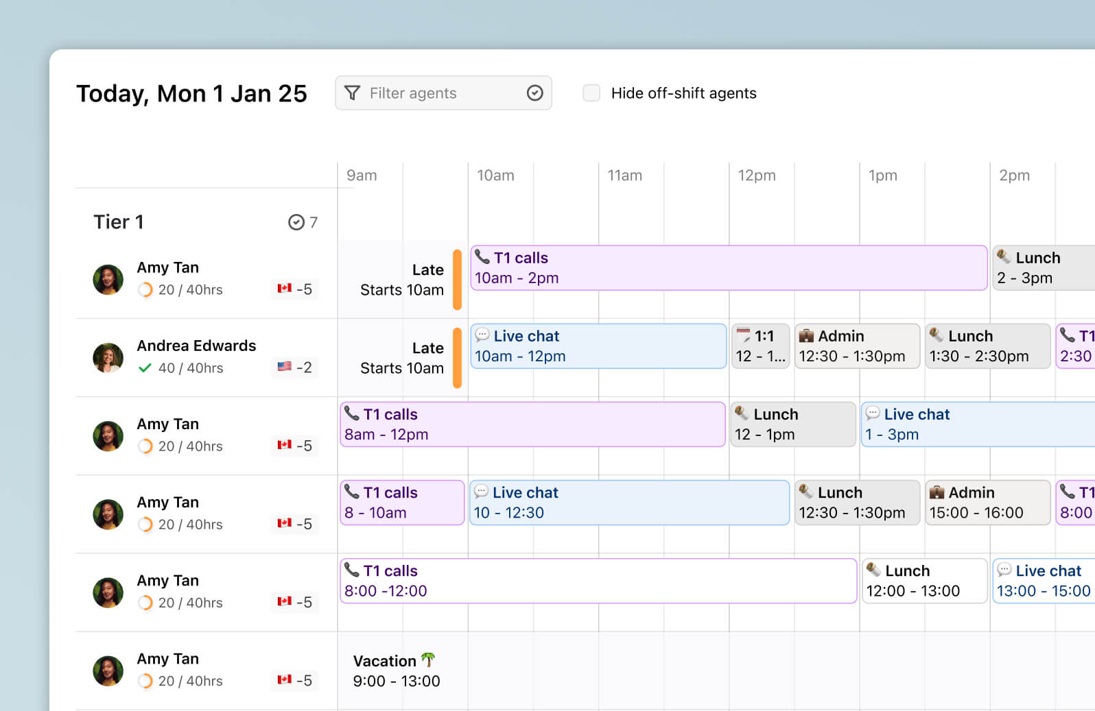 Screenshot of Dialpad WFMs view of a daily schedule for multiple agents to use in shift planning
